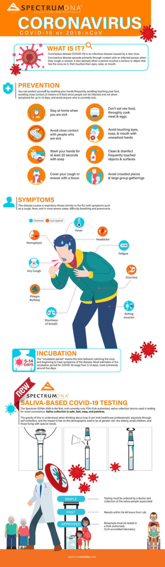 COVID-19 Spectrum DNA INFOGRAPHIC